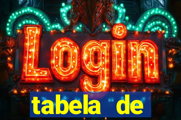 tabela de porcentagem dos slots